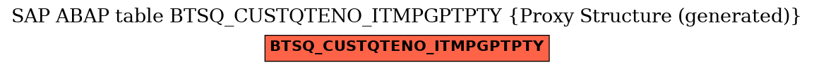 E-R Diagram for table BTSQ_CUSTQTENO_ITMPGPTPTY (Proxy Structure (generated))