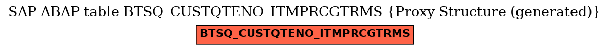 E-R Diagram for table BTSQ_CUSTQTENO_ITMPRCGTRMS (Proxy Structure (generated))