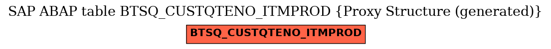 E-R Diagram for table BTSQ_CUSTQTENO_ITMPROD (Proxy Structure (generated))