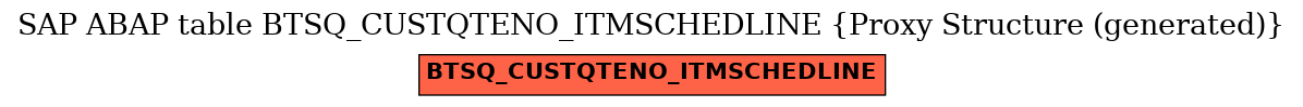 E-R Diagram for table BTSQ_CUSTQTENO_ITMSCHEDLINE (Proxy Structure (generated))