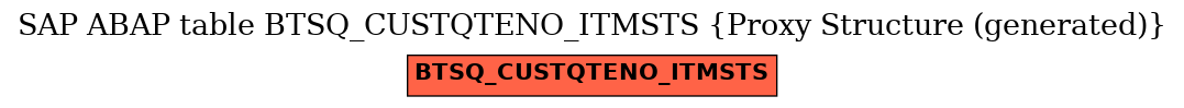 E-R Diagram for table BTSQ_CUSTQTENO_ITMSTS (Proxy Structure (generated))