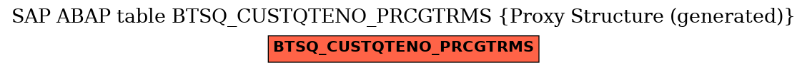 E-R Diagram for table BTSQ_CUSTQTENO_PRCGTRMS (Proxy Structure (generated))