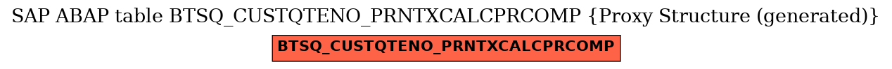 E-R Diagram for table BTSQ_CUSTQTENO_PRNTXCALCPRCOMP (Proxy Structure (generated))
