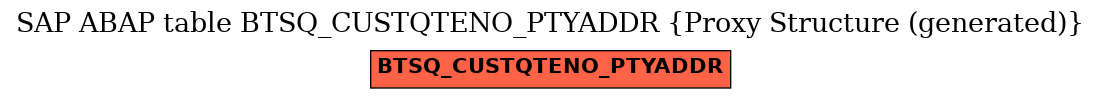 E-R Diagram for table BTSQ_CUSTQTENO_PTYADDR (Proxy Structure (generated))