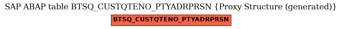 E-R Diagram for table BTSQ_CUSTQTENO_PTYADRPRSN (Proxy Structure (generated))