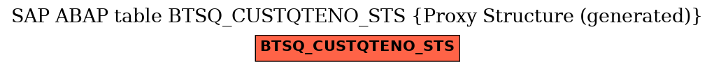 E-R Diagram for table BTSQ_CUSTQTENO_STS (Proxy Structure (generated))