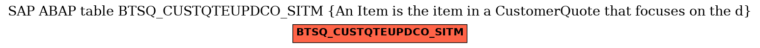E-R Diagram for table BTSQ_CUSTQTEUPDCO_SITM (An Item is the item in a CustomerQuote that focuses on the d)