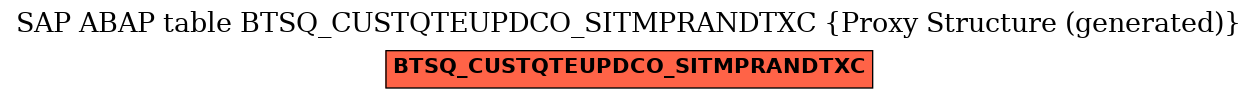 E-R Diagram for table BTSQ_CUSTQTEUPDCO_SITMPRANDTXC (Proxy Structure (generated))