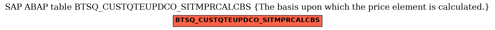 E-R Diagram for table BTSQ_CUSTQTEUPDCO_SITMPRCALCBS (The basis upon which the price element is calculated.)