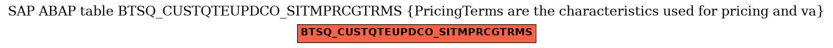 E-R Diagram for table BTSQ_CUSTQTEUPDCO_SITMPRCGTRMS (PricingTerms are the characteristics used for pricing and va)