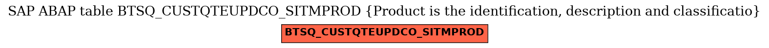 E-R Diagram for table BTSQ_CUSTQTEUPDCO_SITMPROD (Product is the identification, description and classificatio)