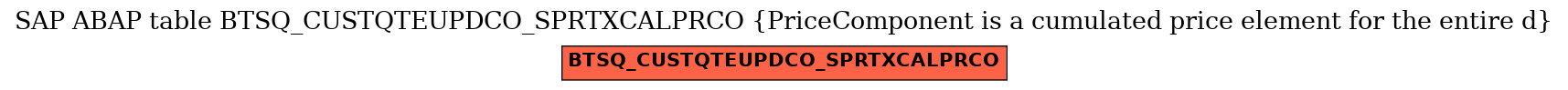 E-R Diagram for table BTSQ_CUSTQTEUPDCO_SPRTXCALPRCO (PriceComponent is a cumulated price element for the entire d)