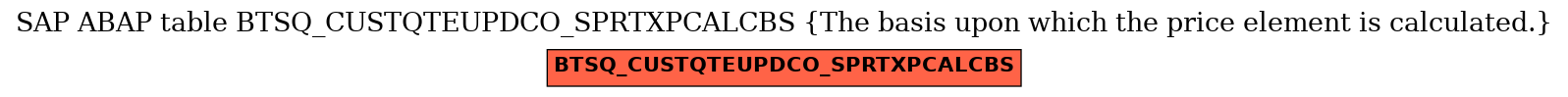 E-R Diagram for table BTSQ_CUSTQTEUPDCO_SPRTXPCALCBS (The basis upon which the price element is calculated.)