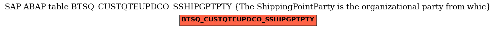 E-R Diagram for table BTSQ_CUSTQTEUPDCO_SSHIPGPTPTY (The ShippingPointParty is the organizational party from whic)