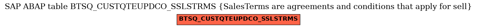 E-R Diagram for table BTSQ_CUSTQTEUPDCO_SSLSTRMS (SalesTerms are agreements and conditions that apply for sell)