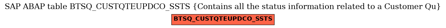 E-R Diagram for table BTSQ_CUSTQTEUPDCO_SSTS (Contains all the status information related to a Customer Qu)