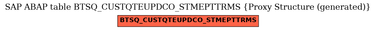 E-R Diagram for table BTSQ_CUSTQTEUPDCO_STMEPTTRMS (Proxy Structure (generated))