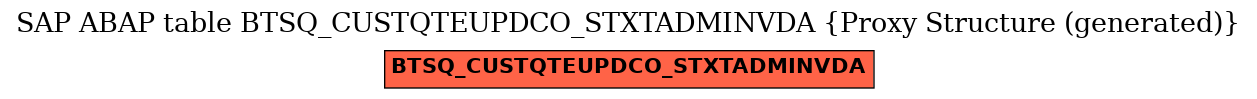 E-R Diagram for table BTSQ_CUSTQTEUPDCO_STXTADMINVDA (Proxy Structure (generated))
