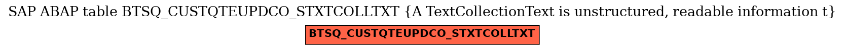 E-R Diagram for table BTSQ_CUSTQTEUPDCO_STXTCOLLTXT (A TextCollectionText is unstructured, readable information t)
