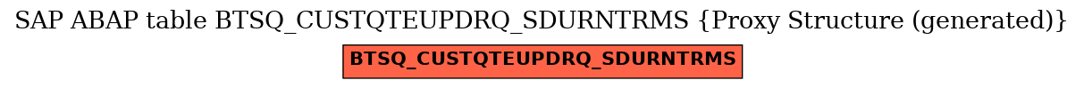E-R Diagram for table BTSQ_CUSTQTEUPDRQ_SDURNTRMS (Proxy Structure (generated))