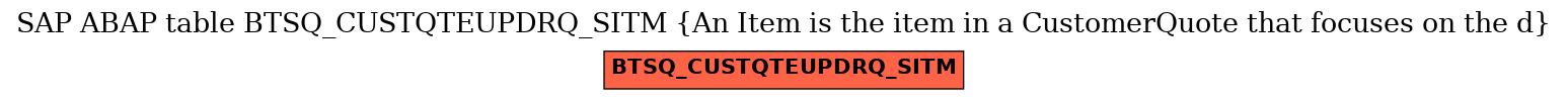 E-R Diagram for table BTSQ_CUSTQTEUPDRQ_SITM (An Item is the item in a CustomerQuote that focuses on the d)