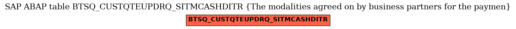 E-R Diagram for table BTSQ_CUSTQTEUPDRQ_SITMCASHDITR (The modalities agreed on by business partners for the paymen)