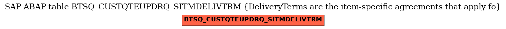 E-R Diagram for table BTSQ_CUSTQTEUPDRQ_SITMDELIVTRM (DeliveryTerms are the item-specific agreements that apply fo)