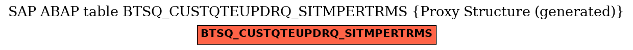 E-R Diagram for table BTSQ_CUSTQTEUPDRQ_SITMPERTRMS (Proxy Structure (generated))