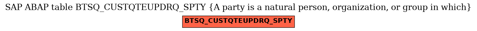 E-R Diagram for table BTSQ_CUSTQTEUPDRQ_SPTY (A party is a natural person, organization, or group in which)