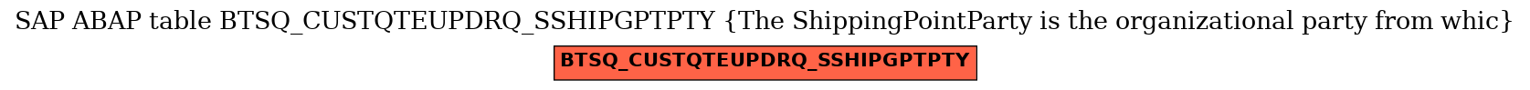 E-R Diagram for table BTSQ_CUSTQTEUPDRQ_SSHIPGPTPTY (The ShippingPointParty is the organizational party from whic)