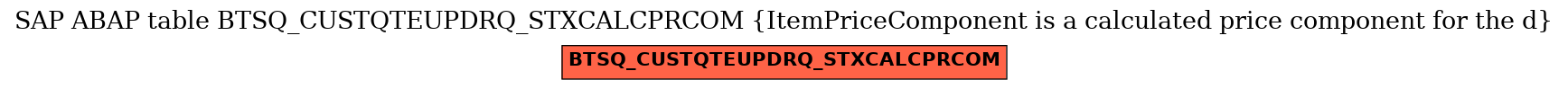 E-R Diagram for table BTSQ_CUSTQTEUPDRQ_STXCALCPRCOM (ItemPriceComponent is a calculated price component for the d)