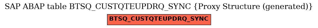 E-R Diagram for table BTSQ_CUSTQTEUPDRQ_SYNC (Proxy Structure (generated))