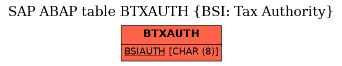 E-R Diagram for table BTXAUTH (BSI: Tax Authority)