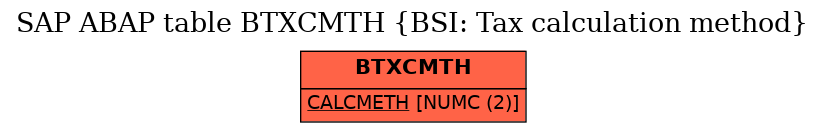 E-R Diagram for table BTXCMTH (BSI: Tax calculation method)