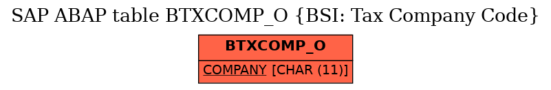 E-R Diagram for table BTXCOMP_O (BSI: Tax Company Code)