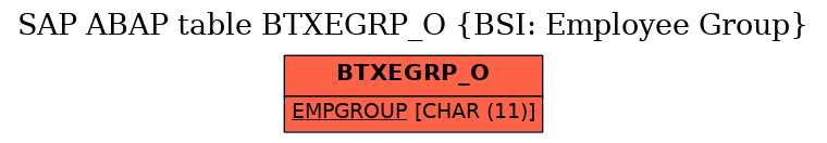 E-R Diagram for table BTXEGRP_O (BSI: Employee Group)