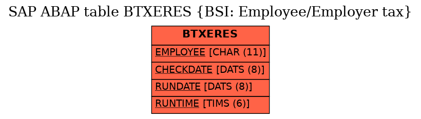 E-R Diagram for table BTXERES (BSI: Employee/Employer tax)