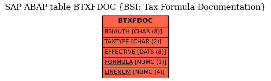 E-R Diagram for table BTXFDOC (BSI: Tax Formula Documentation)