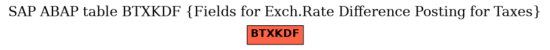 E-R Diagram for table BTXKDF (Fields for Exch.Rate Difference Posting for Taxes)