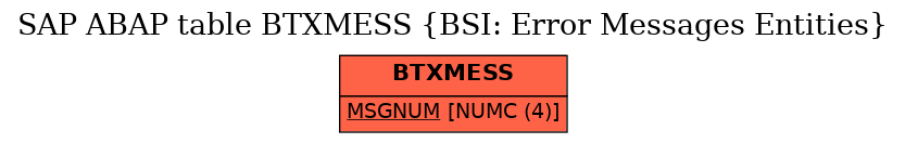 E-R Diagram for table BTXMESS (BSI: Error Messages Entities)