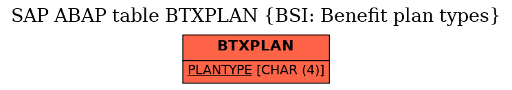 E-R Diagram for table BTXPLAN (BSI: Benefit plan types)