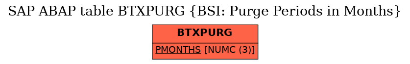 E-R Diagram for table BTXPURG (BSI: Purge Periods in Months)