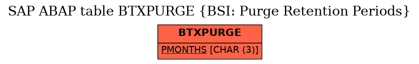 E-R Diagram for table BTXPURGE (BSI: Purge Retention Periods)