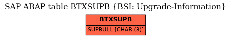 E-R Diagram for table BTXSUPB (BSI: Upgrade-Information)