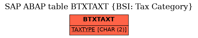 E-R Diagram for table BTXTAXT (BSI: Tax Category)