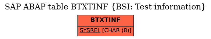E-R Diagram for table BTXTINF (BSI: Test information)