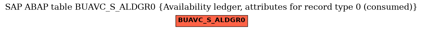 E-R Diagram for table BUAVC_S_ALDGR0 (Availability ledger, attributes for record type 0 (consumed))