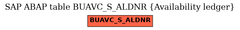 E-R Diagram for table BUAVC_S_ALDNR (Availability ledger)