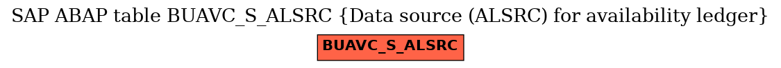 E-R Diagram for table BUAVC_S_ALSRC (Data source (ALSRC) for availability ledger)