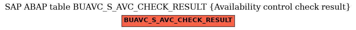 E-R Diagram for table BUAVC_S_AVC_CHECK_RESULT (Availability control check result)